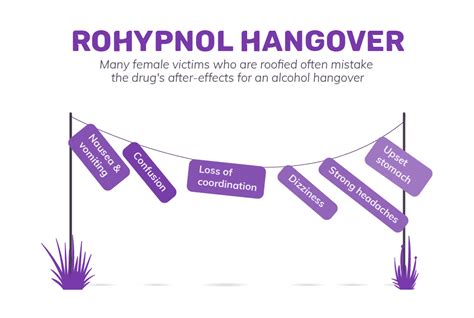 rohypnol symptoms